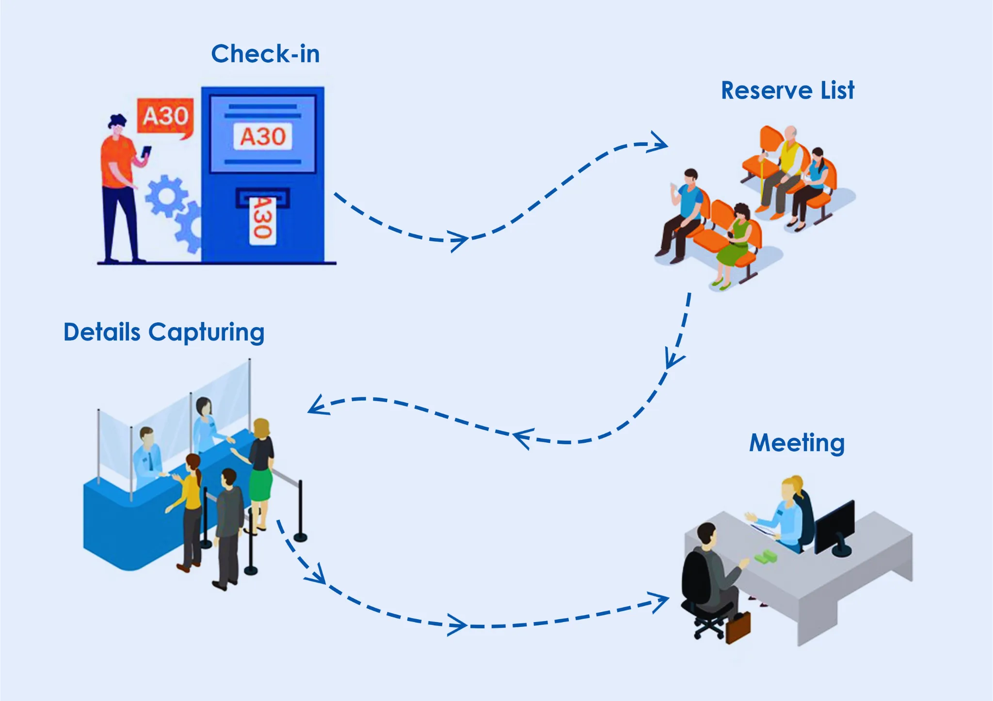Lobby management system and queue management system uae